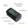 Wellue Fingertip Pulse Oximeter, Blood Oxygen Saturation Monitor with Batteries, Carry Bag & Lanyard for Wellness Use