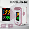 Pulse Oximeter Fingertip, Heart Rate Monitor with Large LED Screen, Blood Oxygen Saturation Meter for Adults with Carrying Lanyard, Accurate Fast Reading?Rose gold?