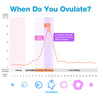 Easy@Home Ovulation Test Strips: 50 Ovulation Predictor kit with 50 Urine Cups | Accurate Fertility Tests for Women with Premom Tracker APP I 50 LH + 50 Urine Cups