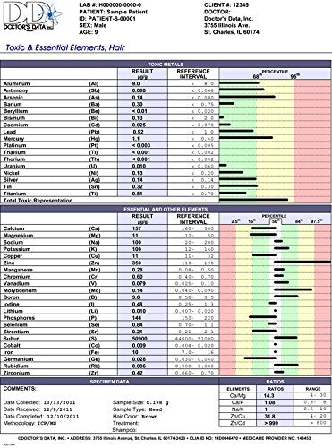 Doctor's Data Essential Elements and Heavy Metals Toxicity Test (22 Elements and 17 Toxins)