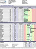 Doctor's Data Essential Elements and Heavy Metals Toxicity Test (22 Elements and 17 Toxins)