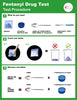 Rapid Response Fentanyl Test Strips - 5 Test Strips Per Pack - #1 Global Selling Fentanyl Strips - Harm Reduction Tool - Overdose Prevention
