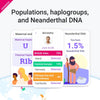 tellmeGen Advanced DNA Test:400+ Health, Ancestry, Traits & Fitness Reports - Fees Included - Lifetime Updates