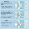 Prime Screen Multi-Panel Urine Test - Testing for THC, Nicotine (COT), Alcohol Test (EtG) -[5 Pack]