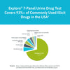 5-Pack Home Drug Test Kit for all Drugs (Most Used). 7-Panel Urine Drug Test. Marijuana (THC), Cocaine, Opiates, Amphetamine, Methamphetamine, Benzos (BZO), Ecstasy (MDMA). Dip-Cards & Cups by Exploro