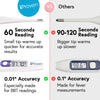 Digital Basal Body Thermometer, 1/100th Degree High Precision, Quick 60-Sec Reading, Memory Recall, Accurate BBT Thermometer for Natural Ovulation Tracking by iProven