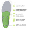 Superfeet All-Purpose Support High Arch Insoles (Green) - Trim-To-Fit Orthotic Shoe Inserts - Professional Grade - Men 9.5-11 / Women 10.5-12