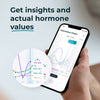 Inito Fertility Monitor & Hormone Tracker for Women | Estrogen, LH, Progesterone Metabolite Levels - PdG, FSH | Predict & Confirm Ovulation | Includes 15 Test Strips (iPhone 14 Pro Max)