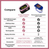 Rechargeable Pulse Oximeter Fingertip. Oxygen Monitor Fingertip with Blood Oxygen Saturation (spo2) Pusle Rate & PI. O2 Pulse Oximeter Finger with charging cable& carry bag & lanyard (Pink)