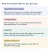 Mira Fertility Starter Kit, MAX Mira Analyzer to Predict & Confirm Ovulation + 6 Day Fertility Window, 20 Mira Max Wands to Track Actual E3G, LH, & Progesterone (PdG) Levels + Mira App Included