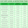 Easy@Home 12 Panel Testing Kit: Rapid Urine Screen Cup Test 12 Substances, Highly Sensitive Urine Test Results in 5 Min - 12 Drug Metabolites in One Cup #ECDOA-6125B(1)