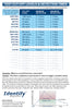 Identify Diagnostics 12 Panel Drug Test Cup - 5 Pack - CLIA Waived Instant Urine Drug Test Kit for AMP,BAR,BUP,BZO,COC,MDMA,MET,MOP/OPI,MTD,OXY,PCP,THC