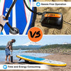AGPTEK Air Pump, Electric Air Pump 20PSI Digital Electric Air Pump, 12V DC Car Connector, Intelligent Dual Stage & Auto-Off Function, Great for Paddle Boards, Inflatable Boats and Kayaks