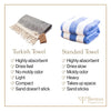 SMYRNA TURKISH COTTON Classical Series Beach Towel | 71 x 37 in | Extra Large Wearable Turkish Bath Towel | Made in Turkey | No Shrink | Premium Luxury Striped Linen - Aqua