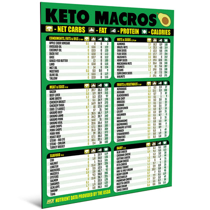 Keto Diet Cheat Sheet Magnet - Extra Large Easy to Read 8.5x11 Ketogenic Food Reference Chart - Count Your Macros & Stay Low Carb - Keto Friendly Macronutrient Fridge Guide by AKS Magnets