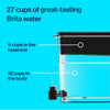 Brita XL Water Filter Dispenser for Tap and Drinking Water with 1 Standard Filter, Lasts 2 Months, 27-Cup Capacity, Christmas Gift for Men and Women, BPA Free, Black