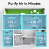 Air Purifiers for Home Large Room Up to 1345 Sq Ft, CADR 180m³/h+, Tailulu H13 HEPA Air Purifier for Pet Dander Smoke Odor Dust Pollen, Air Filter for Bedroom Living Room, Kitchen, Office, Sleep Mode