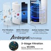Afloia Air Purifiers for Home Large Room Up to 1076 Ft², 3-Stage Air Purifiers for Bedroom 22 dB, Air Purifiers for Pets Dust Dander Mold Pollen, Odor Smoke Eliminator, Kilo White, 7 Colors Light
