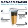 ZeroWater 22 Cup Ready-Read 5-Stage Water Filter Dispenser, NSF Certified to Reduce Lead and PFOA/PFOS, Instant TDS Read Out