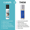 Cupids Original Roll-On Perfume for Men - with Signature Scent Cologne for Men - Mens Cologne 10ml