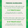 FELINE GREENIES SMARTBITES Healthy Kitten Treats, Chicken Flavor, 2.1 Oz Pack