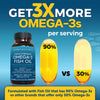 Triple Strength Omega 3 Fish Oil Supplement - 2200mg per Serving, Fatty Acid Supplements with EPA DHA & Omega3 - Re-Esterified Triglyceride for Increased Absorption - 180 Count