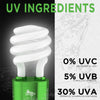 REPILOGI UVA UVB Reptile Light 5.0 13 Watt 2PCs Pack - Uvb Bulb for Tropical/Sub Tropical Reptiles - Fluorescent Simulation Color UVB Light