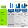 4ALLFAMILY Insulin Pens Cooler Travel CASE Medicine Cooler Box EpiPen Carry Medical Bag TSA Approved Diabetic Travel case with Biogel Ice Pack (Medium, Blue)