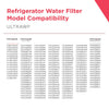 Frigidaire ULTRAWF PureSource Ultra Water and Ice Refrigerator Filter, Original, 1 Count